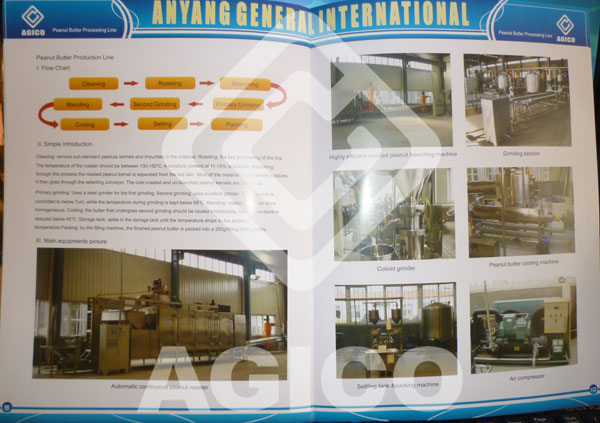 Peanut Machinery Manufacturing 